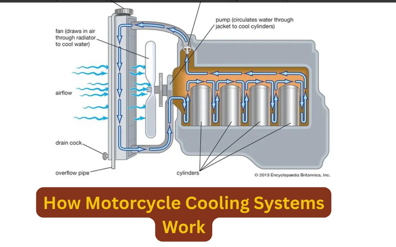 How Motorcycle Cooling Systems Work